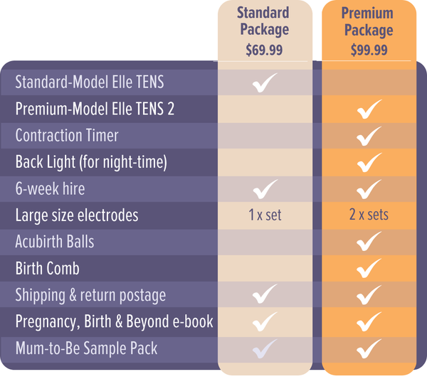 TENS Hire Premium Package